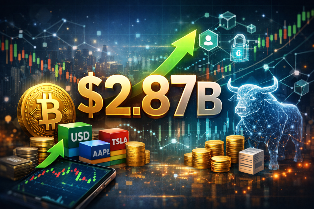 Tokenized stock transfers hit $2.87B in March, marking record growth, rising adoption, and expanding blockchain-based equity trading worldwide.